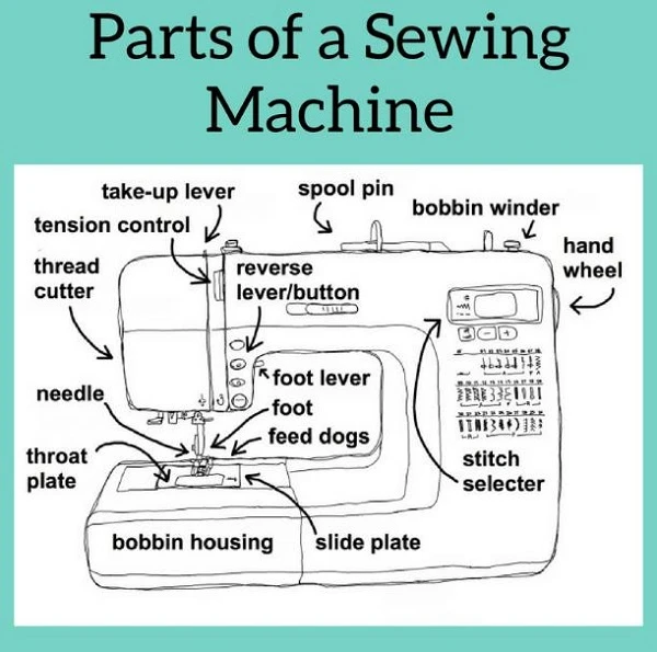 Sewing Machine Parts Sewing Machine Parts